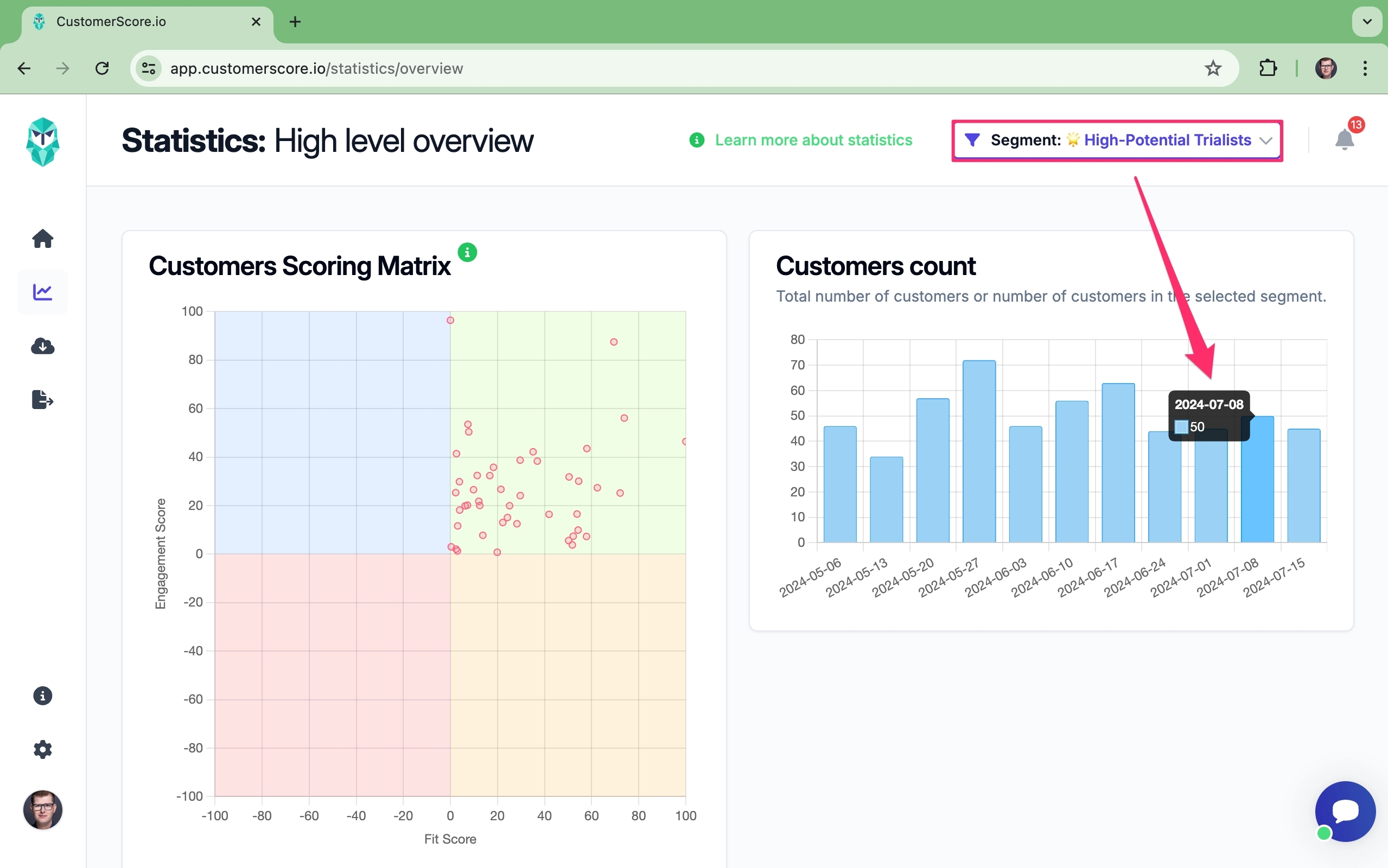 Customerscore.io - 50 High-Potential Trialists identified every week