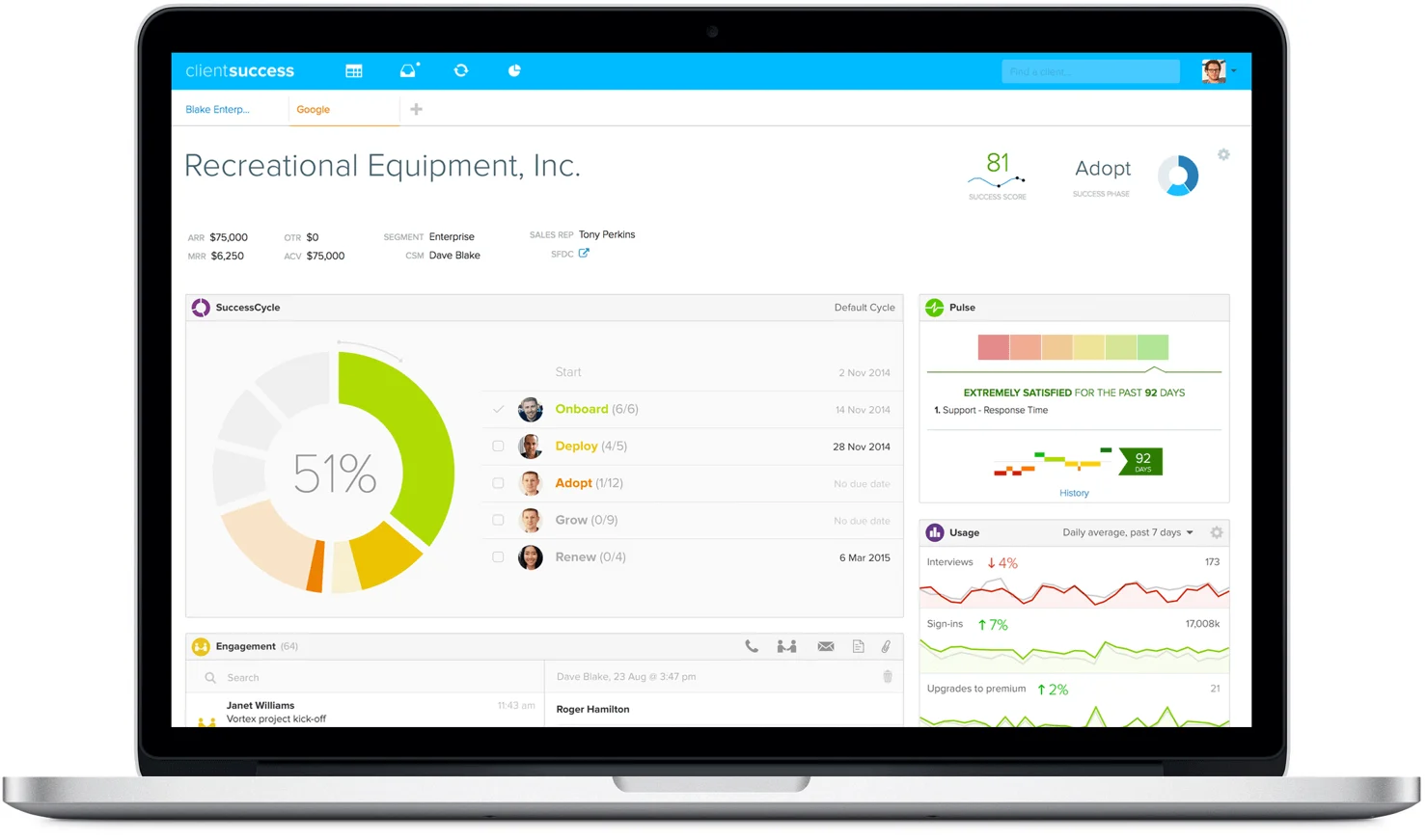 ClientSuccess account view with SuccessScore, SuccessCycle stages, and engagement pulse