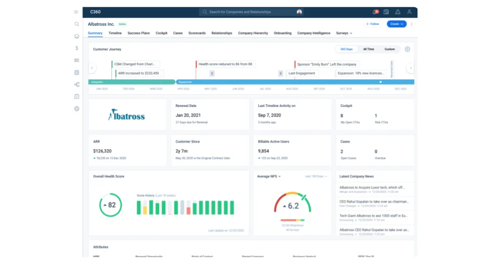 Gainsight C360 account view with customer journey timeline, health score, and renewal data