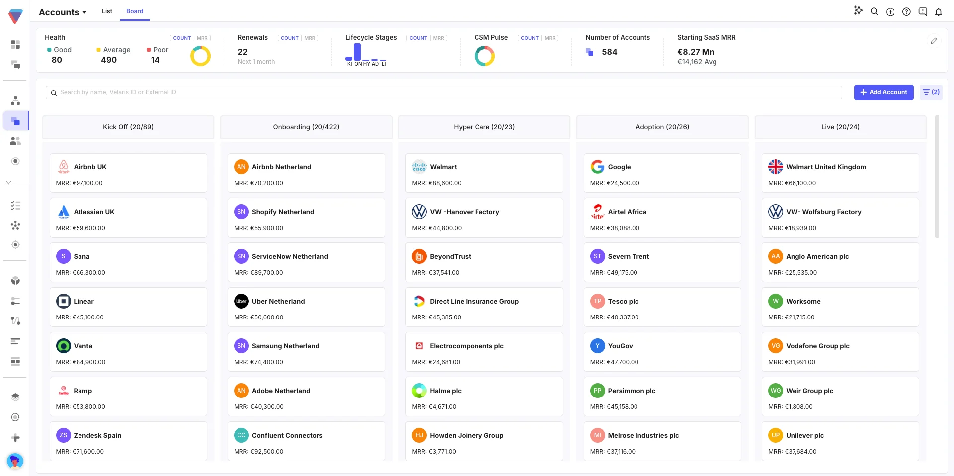 Velaris accounts board grouped by lifecycle stage with health and MRR per account