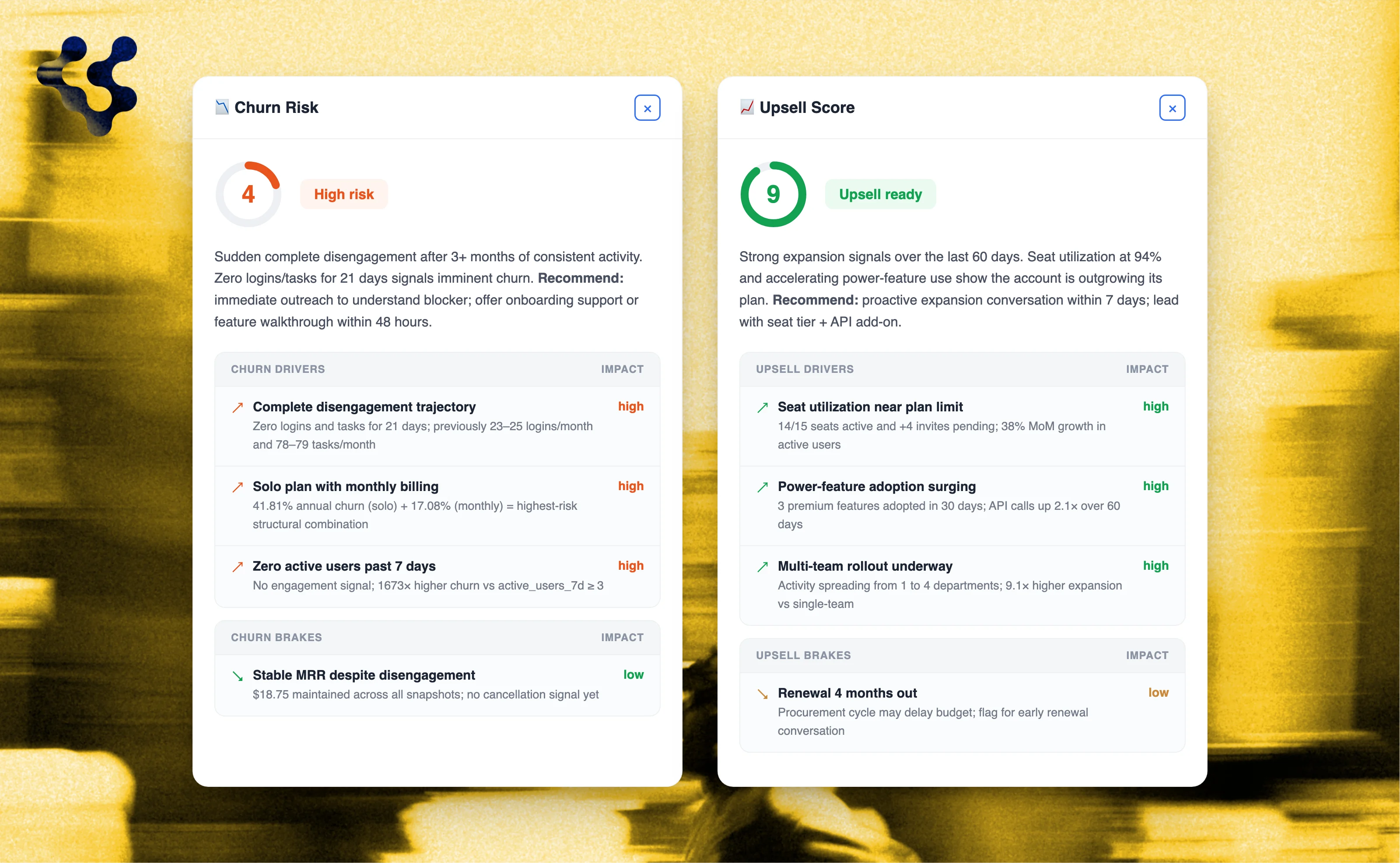 Customerscore.io churn risk and upsell scores side by side, each with the ranked drivers and brakes behind the number